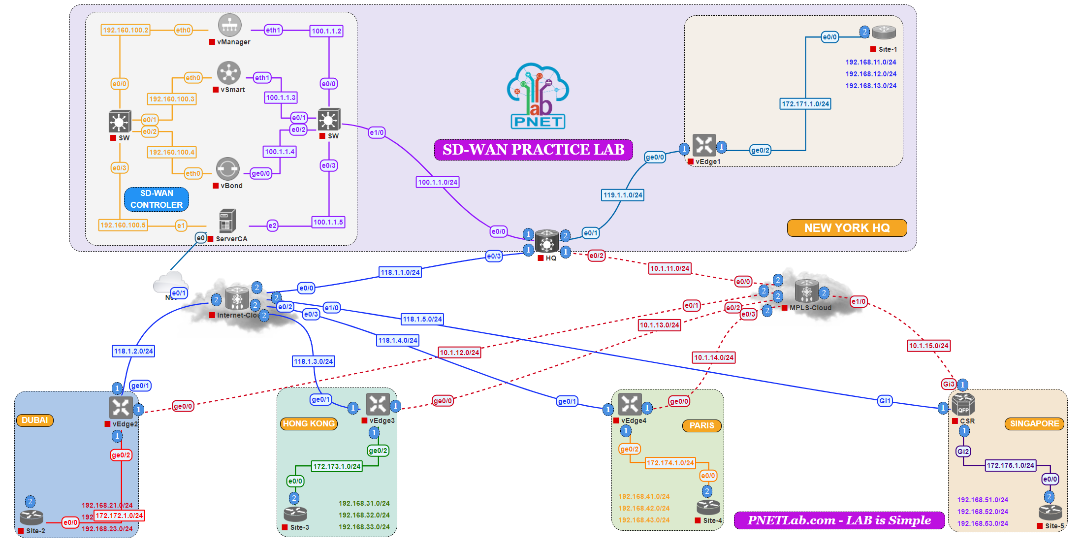 Ubuntu系统安装clash-core设置终端科学上网-tess-wiki