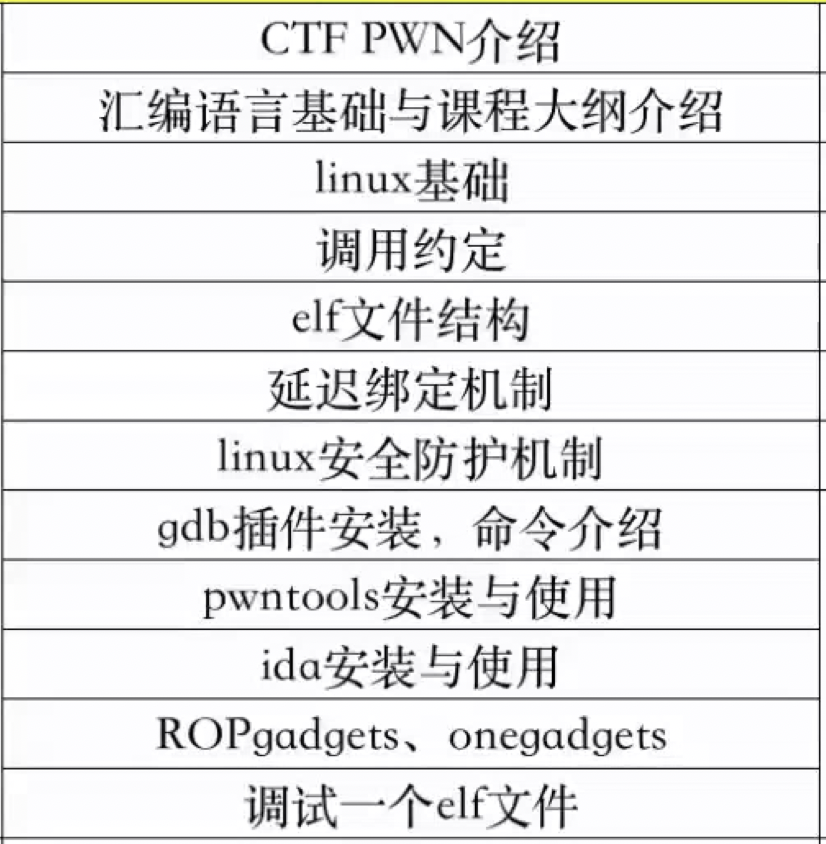 第一章、基础知识-tess-wiki