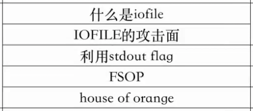 第四章、IOFILE-tess-wiki