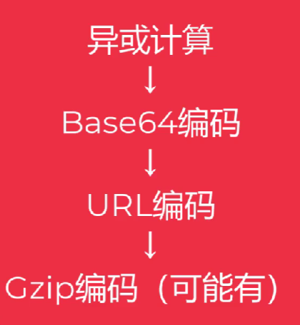 Godzilla4.0流量解密-tess-wiki